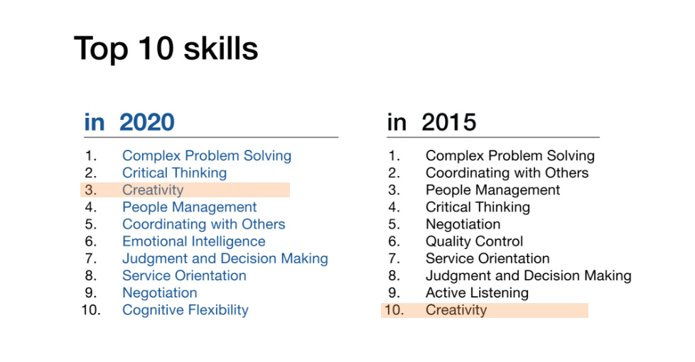 Top 10 Job skills 3