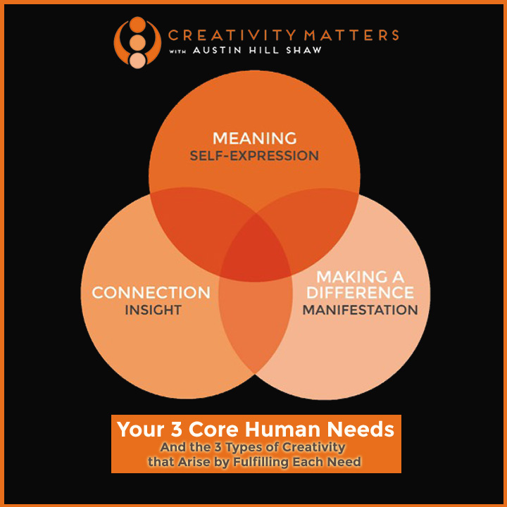 Creativity Expert Your 3 Core Human Needs